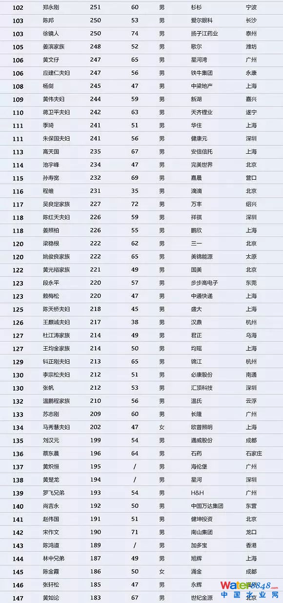 h(hun)縻l(shu)26λQ”2018Ї(gu)1000”