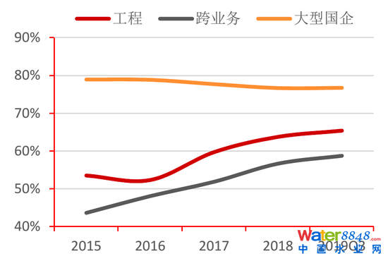 D31ˮcYa(chn)ؓ(f)ʌ(du) Yρ(li)ԴWindyоԺ