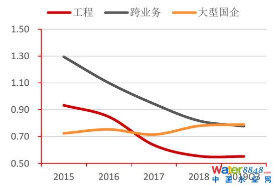 D29ˮcل(dng)ʌ(du) Yρ(li)ԴWindyоԺ