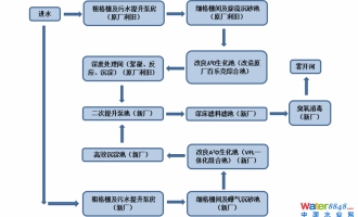 ˮǧ˴(hu)^(xing)ĿL(zhng)Ӣˮ̎S(chng)U(ku)(bio)(xing)Ŀg(sh)B